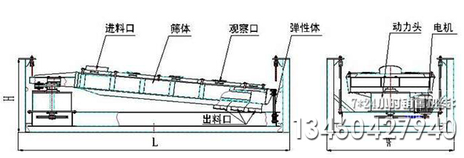 平面回轉(zhuǎn)篩廠家教各部件知識