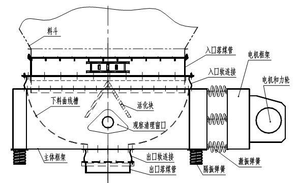 圓形活化給煤機(jī)結(jié)構(gòu)圖