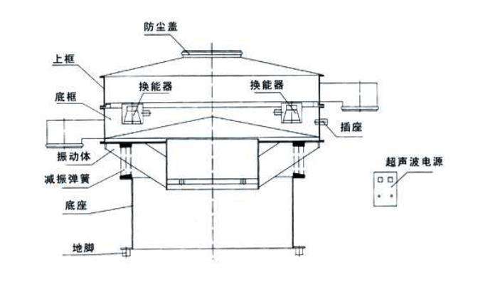 電池粉超聲波振動篩