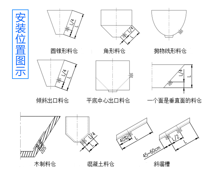 安裝位置圖示