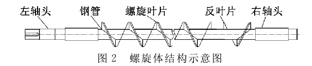 水冷式傾斜螺旋輸送機