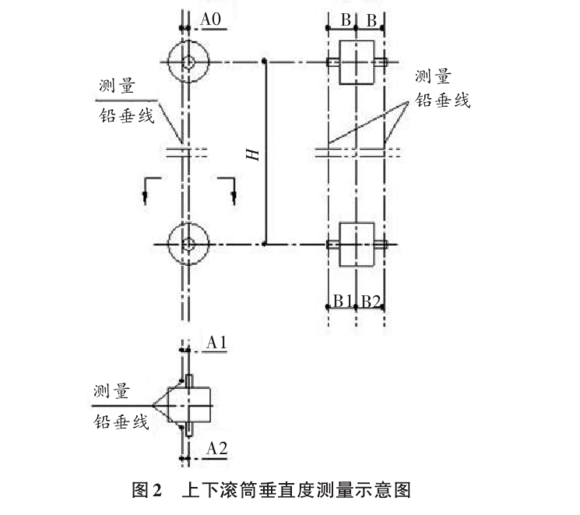 鋼絲膠帶斗式提升機(jī)垂直度測(cè)量