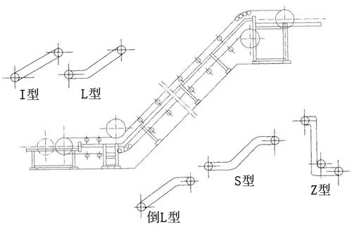 波紋檔邊輸送機