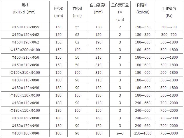 復合彈簧技術參數